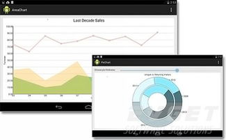 MindFusion.Charting for Android 輕松呈現(xiàn)數(shù)據(jù)的專業(yè)圖表解決方案