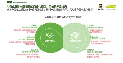 像素蛋糕 問鼎中國商業(yè)級(jí)AI修圖市場的制勝之道